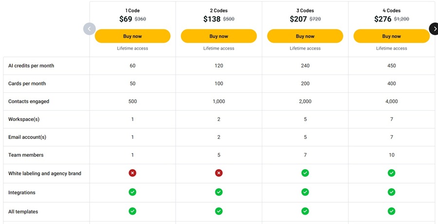 CardClan Lifetime Deal Pricing Tiers