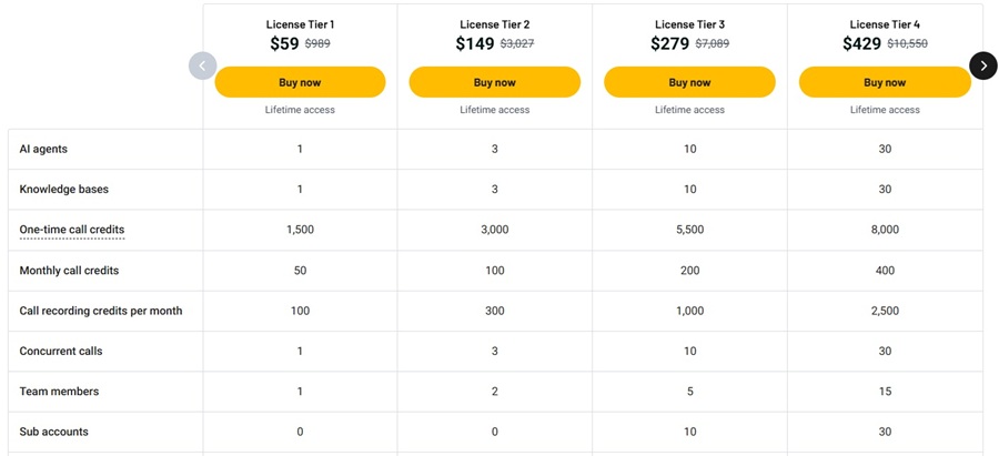 Dialora Lifetime Deal Pricing Tiers