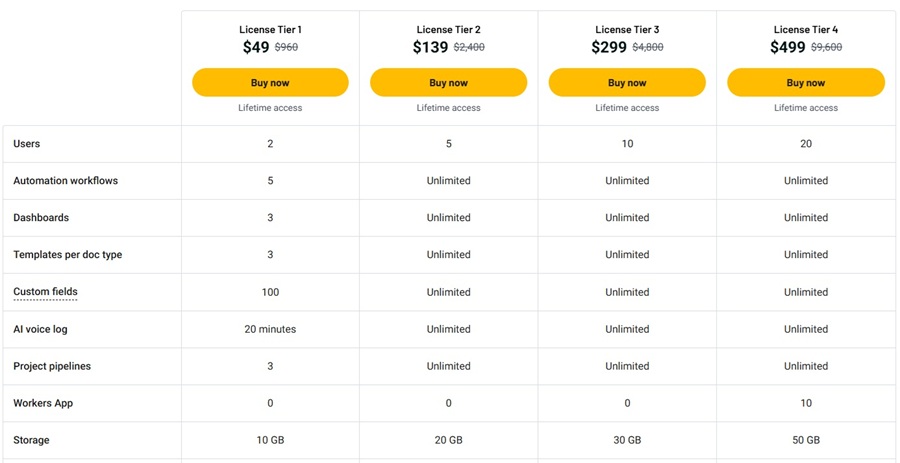 Heffl Lifetime Deal Pricing Tiers