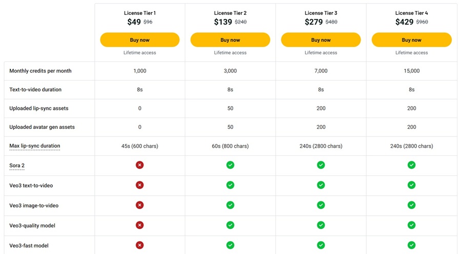 Yapper Lifetime Deal Pricing Tiers