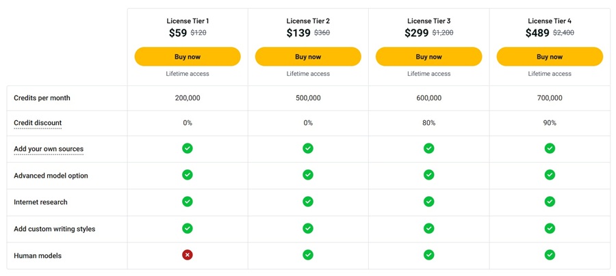 youbooks Lifetime Deal Pricing Tiers